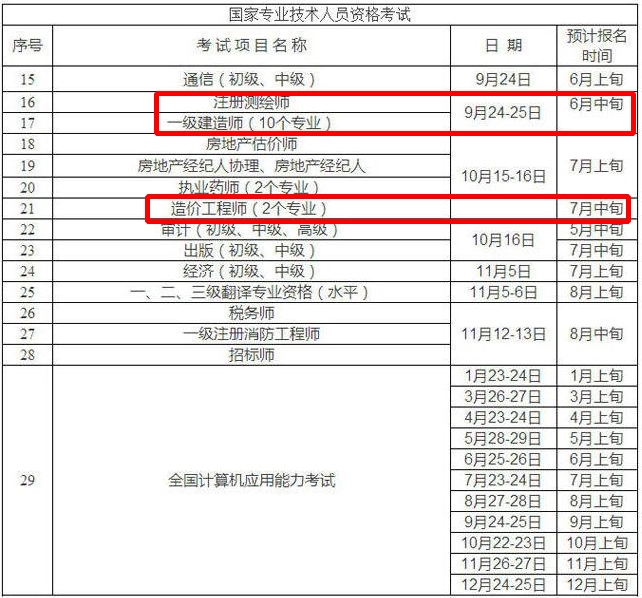 重庆市人事考试网公布2016年造价工程师预计报名时间